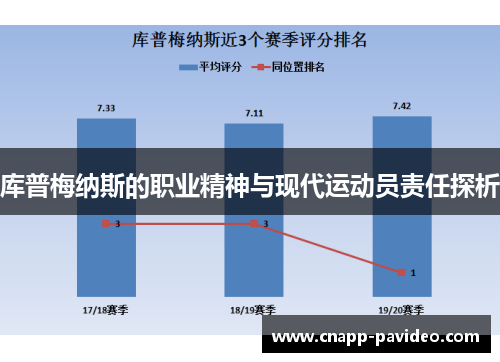 库普梅纳斯的职业精神与现代运动员责任探析