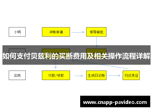 如何支付贝兹利的买断费用及相关操作流程详解