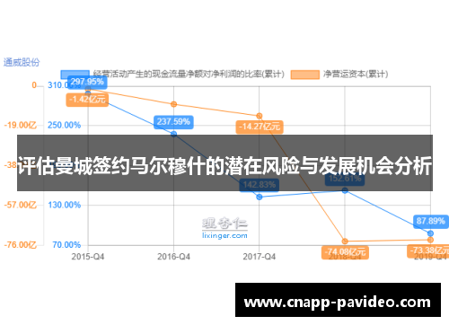 评估曼城签约马尔穆什的潜在风险与发展机会分析