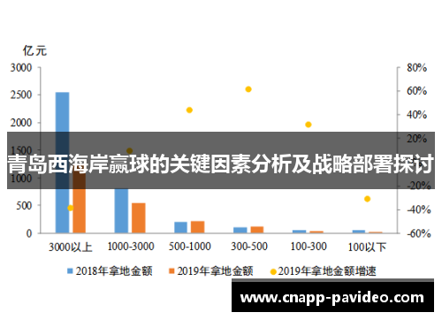 青岛西海岸赢球的关键因素分析及战略部署探讨