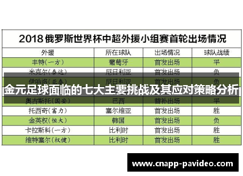 金元足球面临的七大主要挑战及其应对策略分析 金元足球面临的七大主要挑战及其应对策略分析