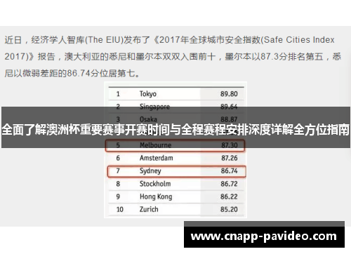 全面了解澳洲杯重要赛事开赛时间与全程赛程安排深度详解全方位指南