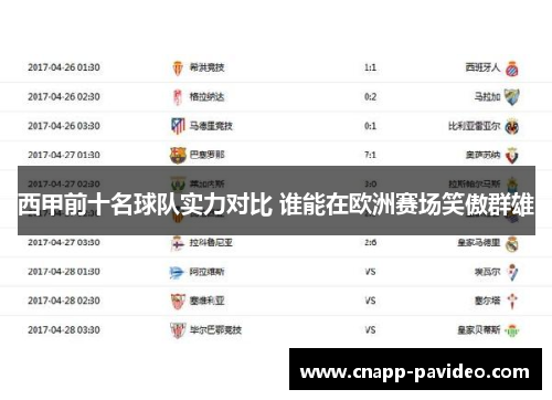 西甲前十名球队实力对比 谁能在欧洲赛场笑傲群雄 西甲前十名球队实力对比 谁能在欧洲赛场笑傲群雄